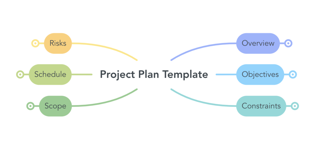 MindMeister's basic project planning mind map